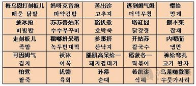 奔跑吧兄弟韩国那期食物名字大全 