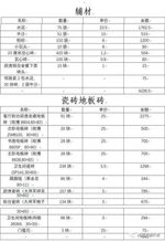 3个月搞定装修 129㎡花费13万 装修性价比超高 附装修明细单