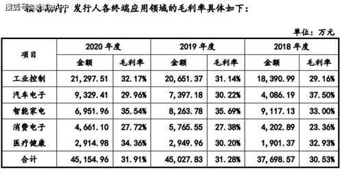 格力电器12倍的市盈率算高吗？能不能买？