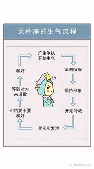 天秤座的正确打开方式 