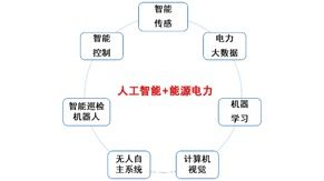 数据科学与大数据技术专业就业前景 文科生学什么专业比较好就业