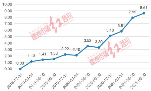 东方财富股票池推荐的股票准吗