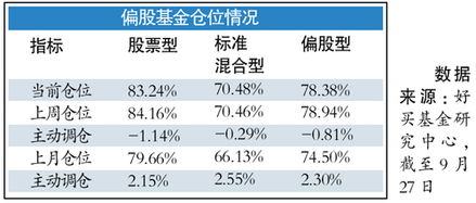 股票涨跌休息日和节假日也在浮动吗