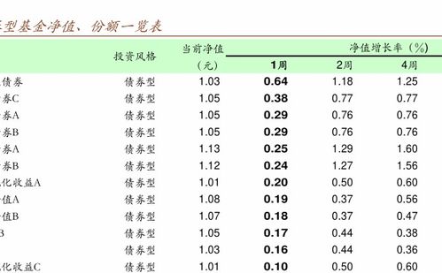 LOF基金和封闭式基金的问题