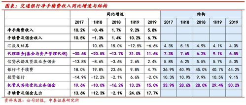 上市公司盈利质量分析,资产减值毕业论文,资产管理毕业论文