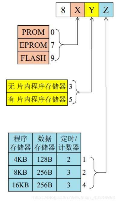 单片机原理及其应用