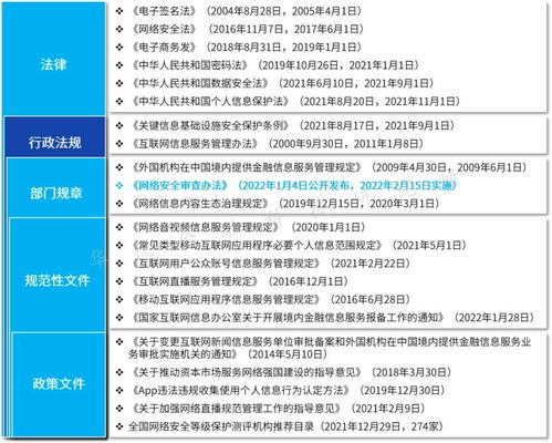 结合资本市场,深度解读 网络安全审查办法