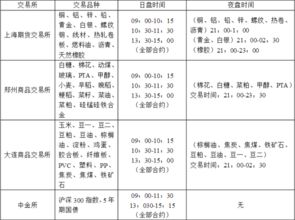 请问买一份期货合同是什么意思