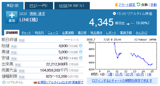 任天堂的上市时间是什么时候？股市代码是多少？