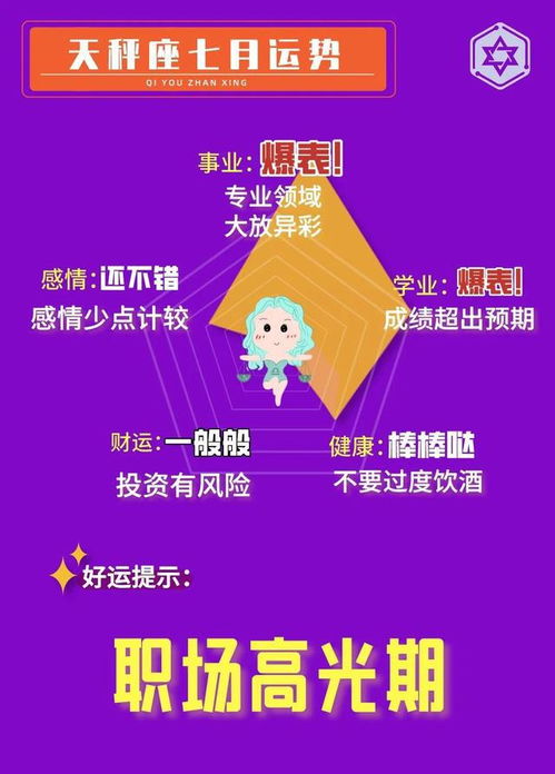 狮子座 处女座 天秤座 天蝎座,7月运势