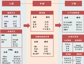 idc前景如何