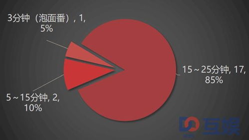 2017国产动画番剧IP报告 叶修苏苏冯宝宝攻占三次元的这一年 