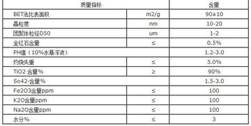 相对指标数值的大小随总体的范围的扩大怎么变化