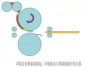 一直以为印刷出现脱墨就是油墨或设备的问题,原来错了 