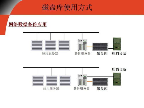 弱电知识学习