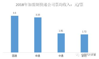 加盟物流公司如何盈利