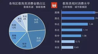 消费数据视角下的中国地域差异研究 