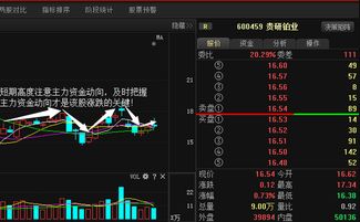 正平股份，最新重大消息爆出，主力是想怎么做