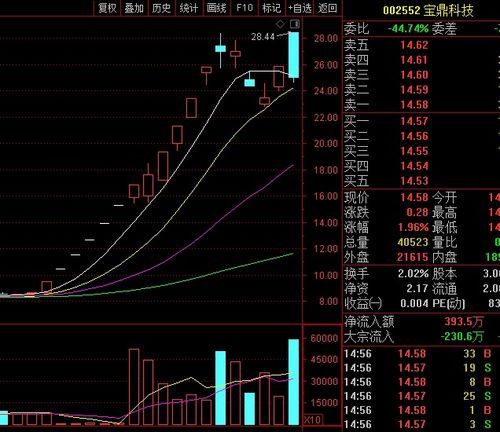 A股股权转让利空还是利好