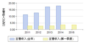 上海普天股票原名叫什么