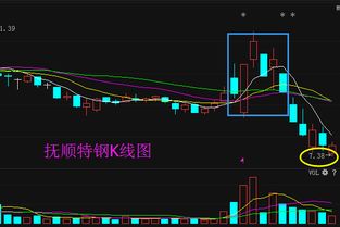 抚顺特钢股票10派0.35好吗