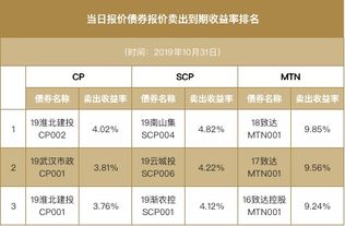 咨询北金所债券交易业务，有哪些联系方式？