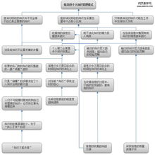 如何构建自己的专业知识