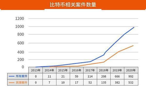 虚拟货币的涨跌损失由谁来承担