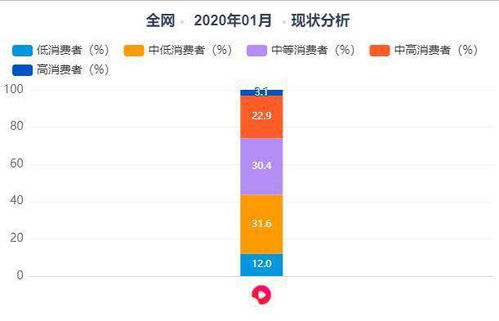 一枚产品萌新对西瓜视频的粗略理解