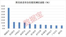 私募新进增持的股票怎么样