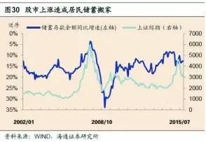 银行与股市是什么关系