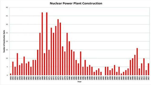 日本排放大量的核电站放射性废水，有什么危害？