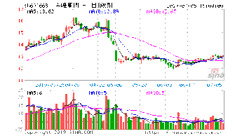 尖峰集团600668是否能继续持有？