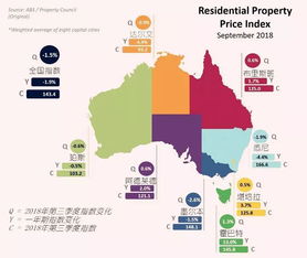 2019年,澳洲房产还值得投资吗 