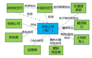 企业对外投资应考虑的因素有哪些