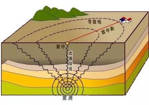 涨知识 月球上有 月震 关于地震的N个冷知识