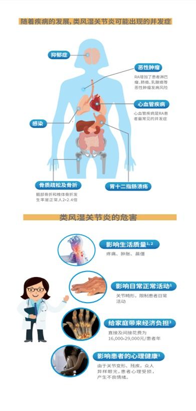 本周日 省内知名风湿免疫疾病专家来利义诊