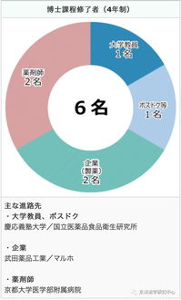 日本出国留学药学怎么样知乎