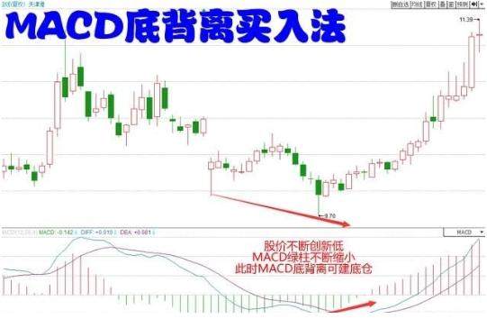 通达信选股公式 cci背离如何选股