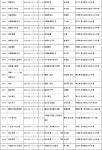 速览 四川省高等教育自学考试 20 1次 2020年4月考试课表 使用教材来了