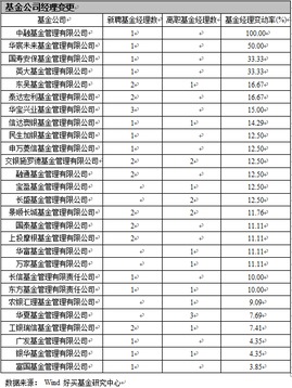 基金红利发放日是哪天(红利发放日)