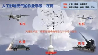 趋利避害 气象部门开出了一个天气 药方