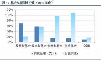 股票、债卷、基金的区别与联系？如何看待当前的A股市场?