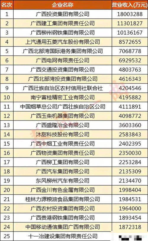 广西城建建设集团有限公司工资待遇什么样