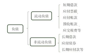 会计科目中什么是利得类？