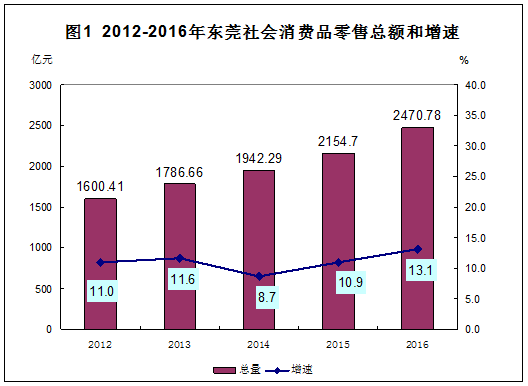 企业规模扩大意味着什么