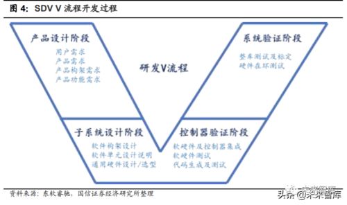 电气行业的CVT是什么的缩写，什么意思