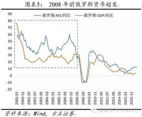 俄罗斯rts怎么算汇率