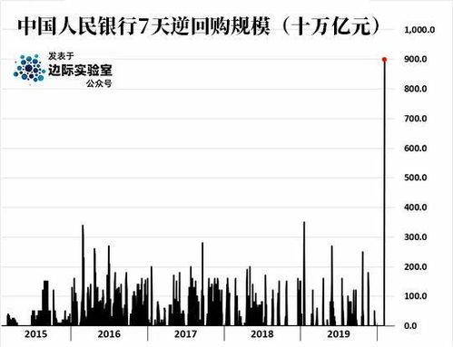 2021年2月3日开盘大盘指数怎么来的？