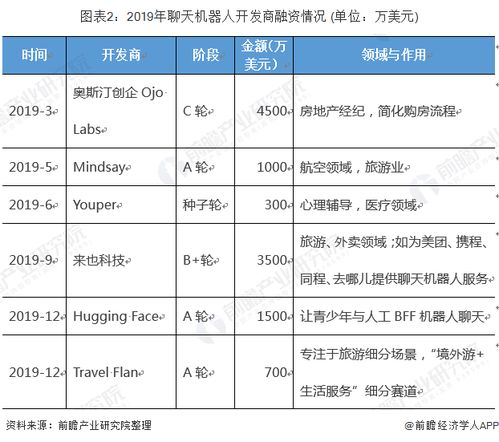 智能聊天机器人毕业论文